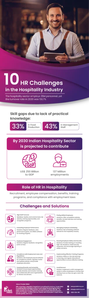 HR Challenges in the Hospitality Industry Infographic