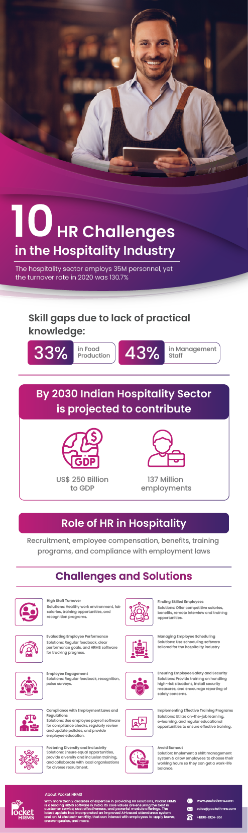 HR Challenges in the Hospitality Industry Infographics