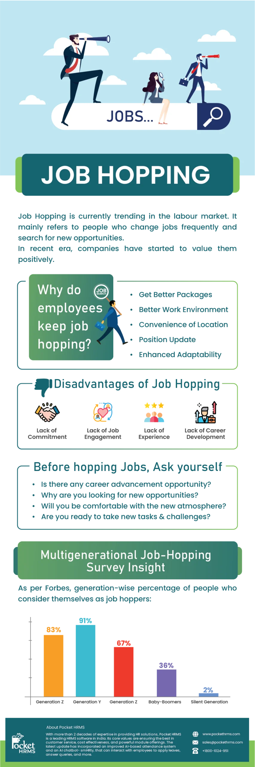 Job Hopping Infographic