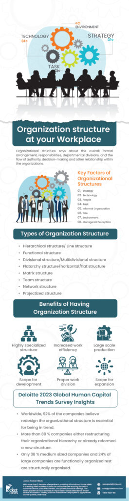 types of organizational structures