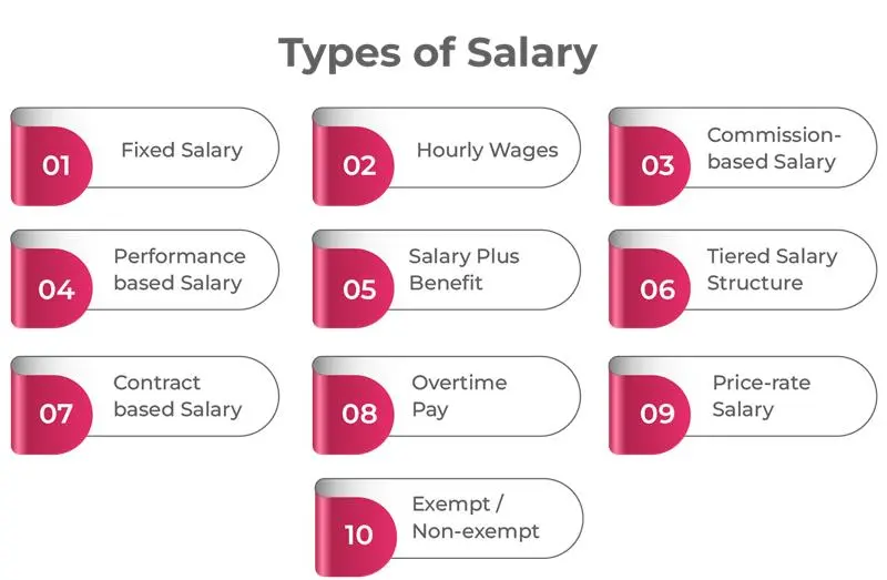 Types of salary