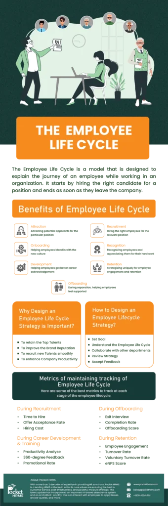 Employee Life Cycle