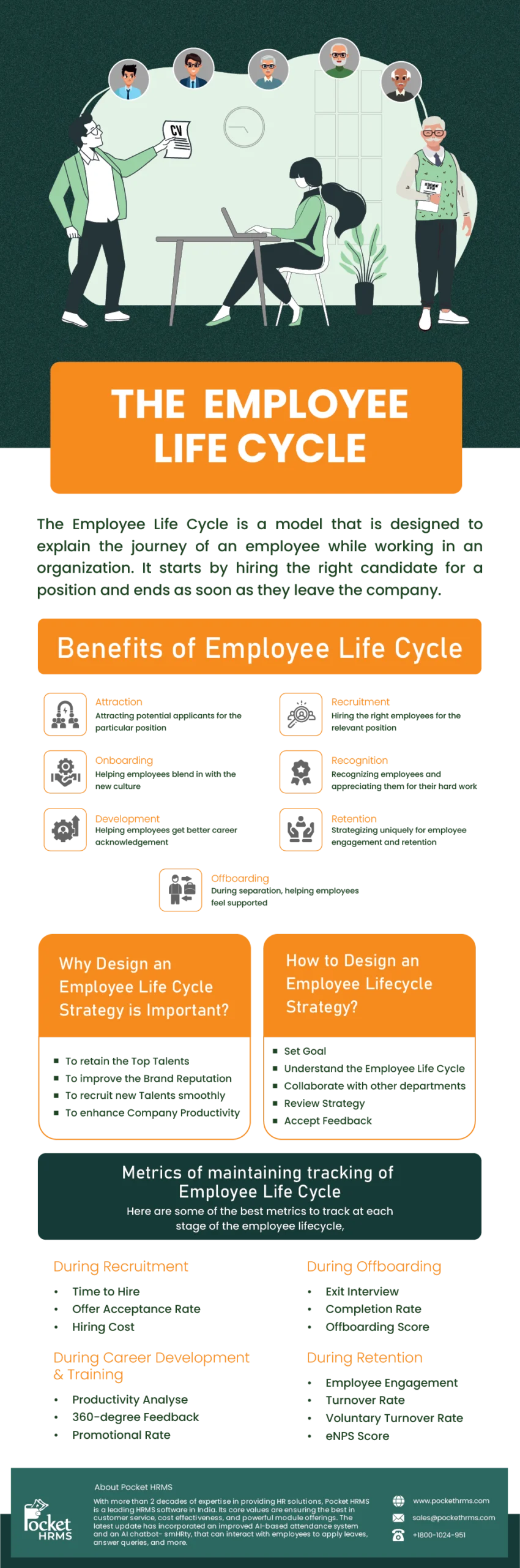 Employee Life Cycle