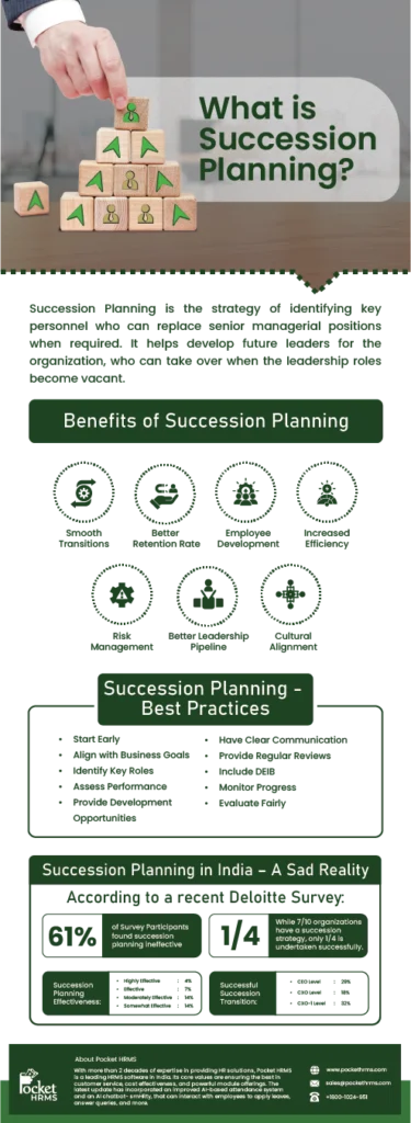 What is Succession planning