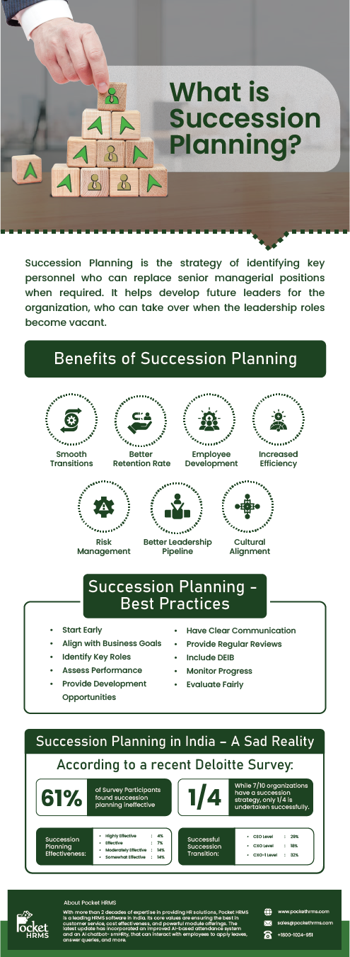 What is Succession planning