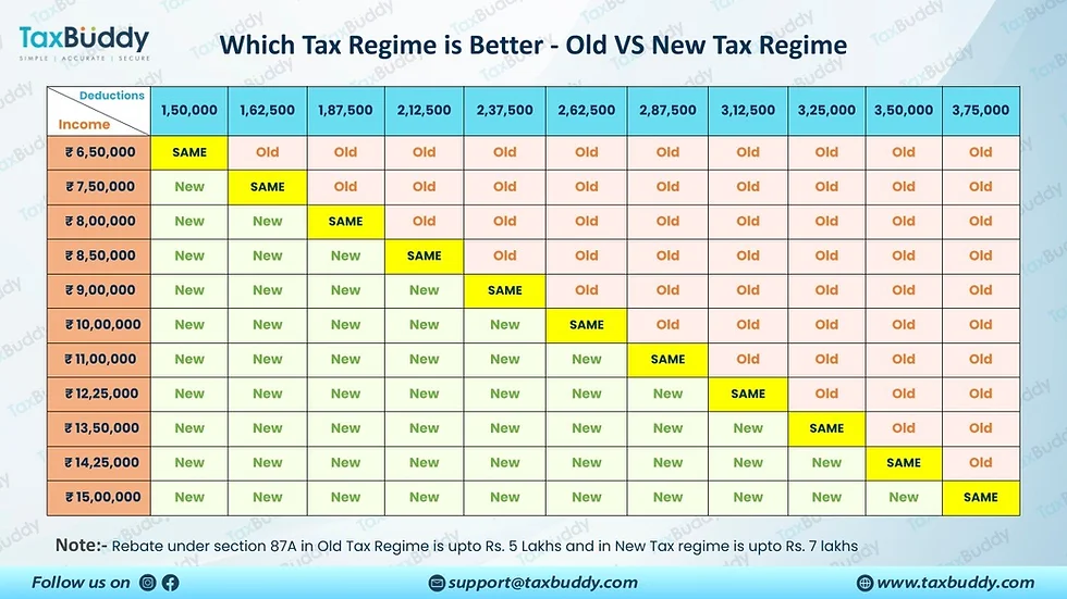 old vs new tax regime