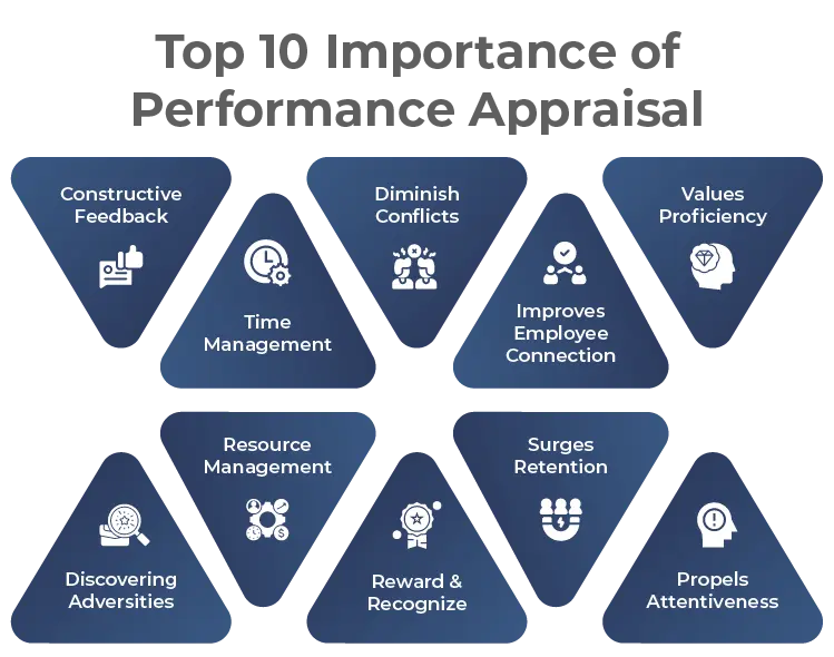 Top 10 importance of performance appraisal