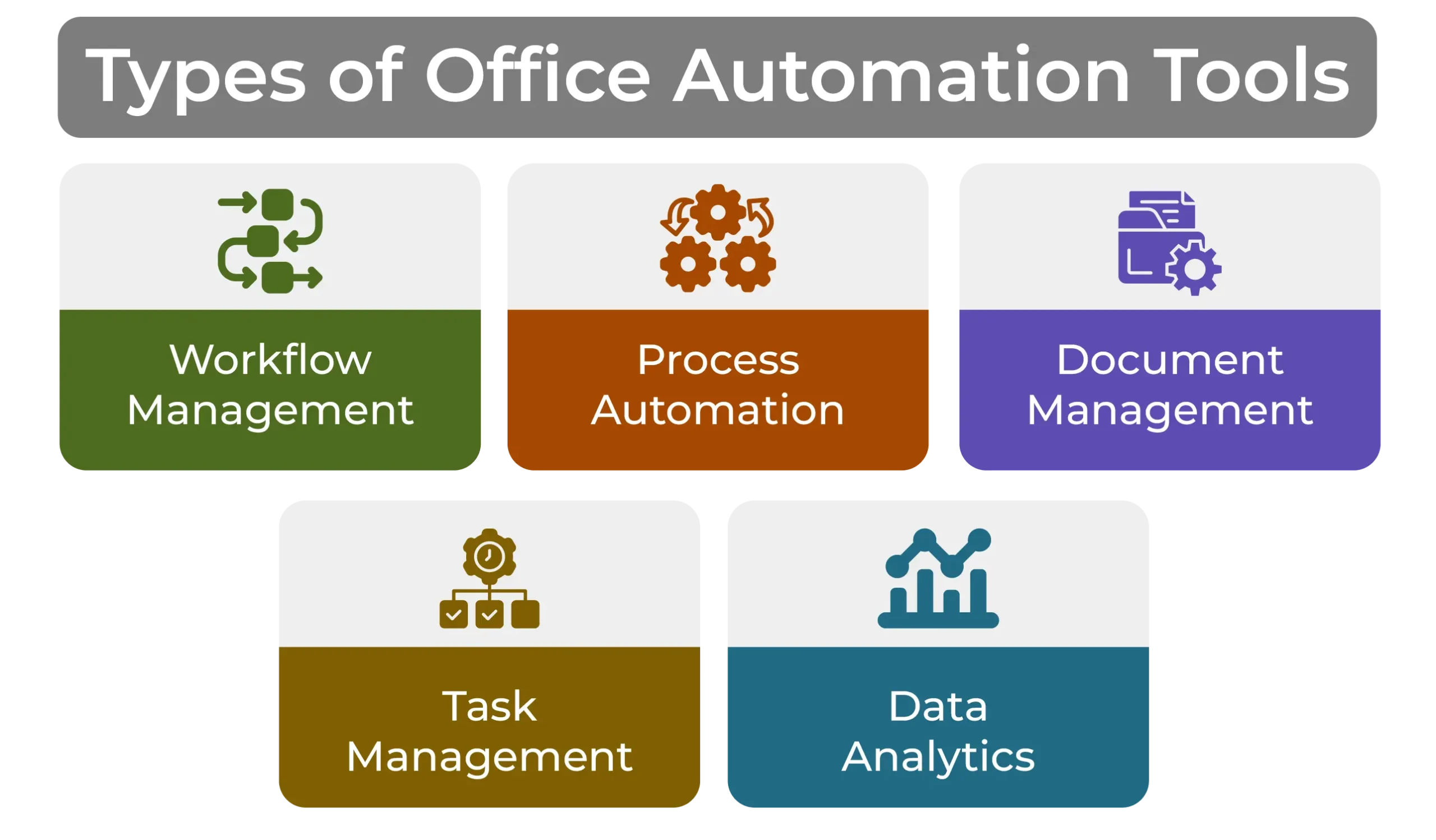Types of office automation tools