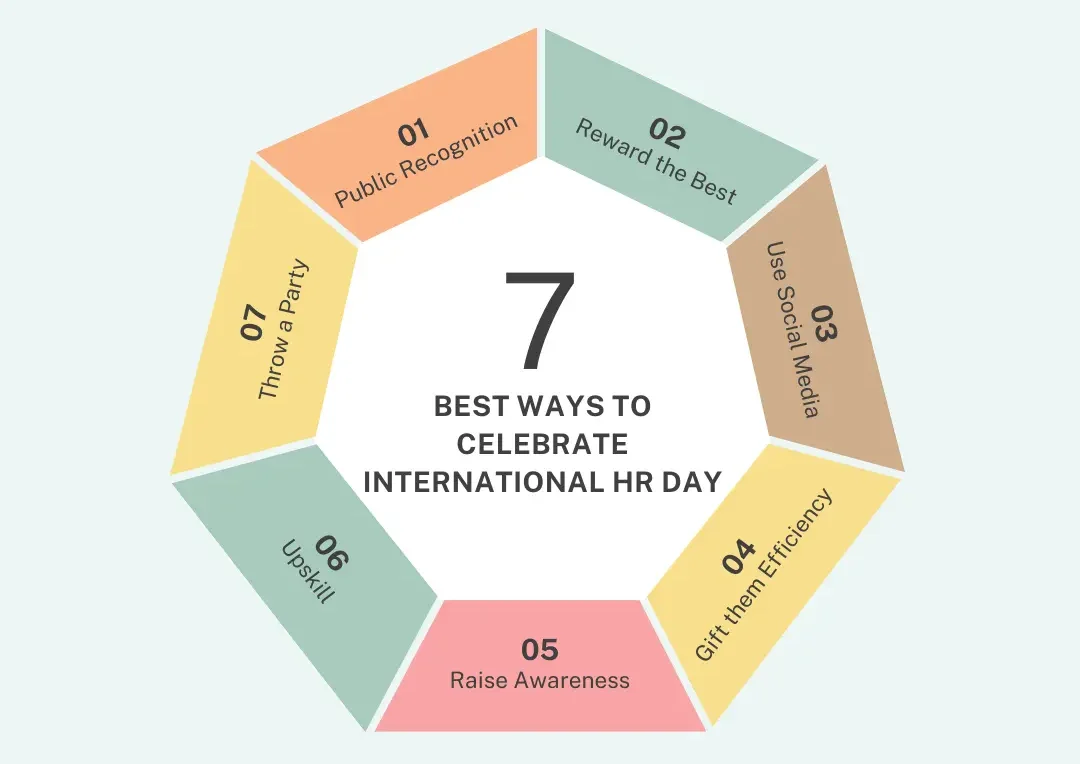 7 best ways to celebrate International HR Day in 2025