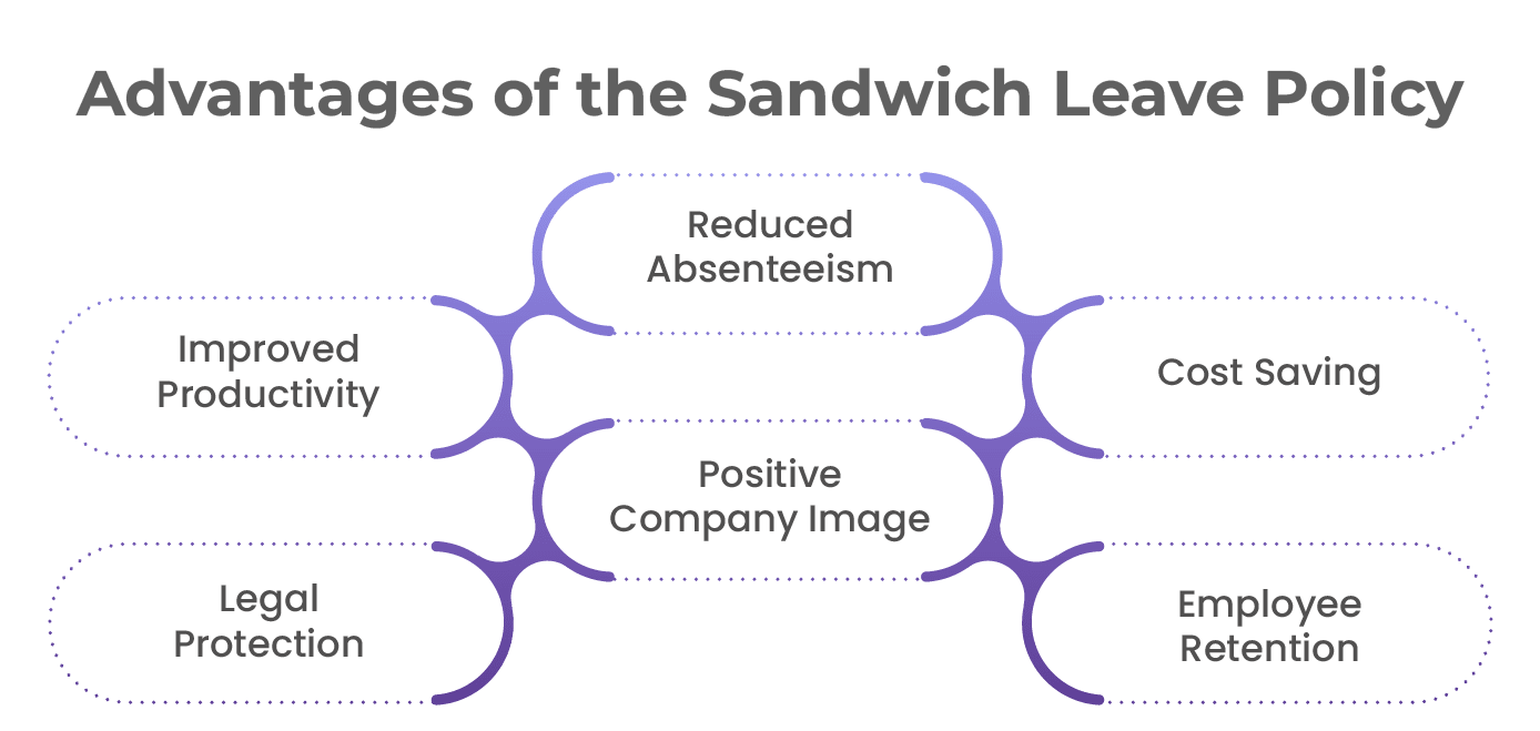 Advantages of sandwich leave policy