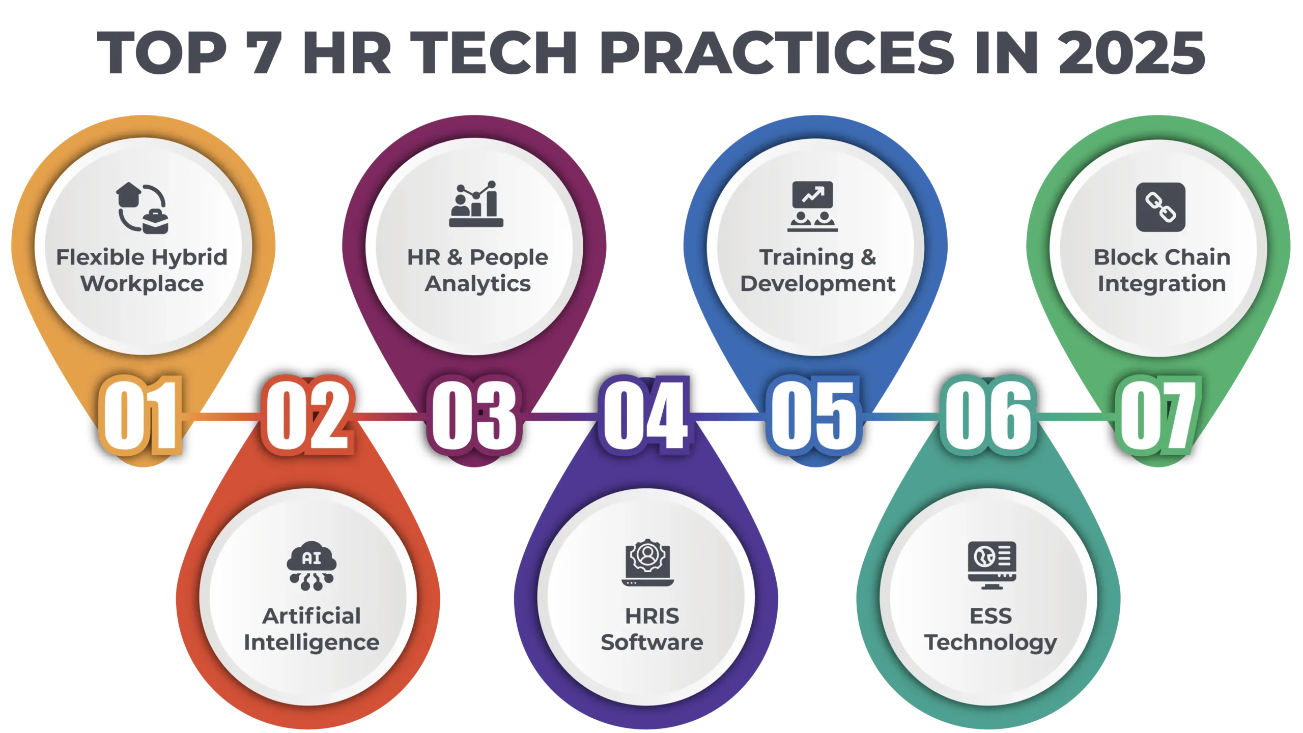 Top 7 HR tech practices in 2025