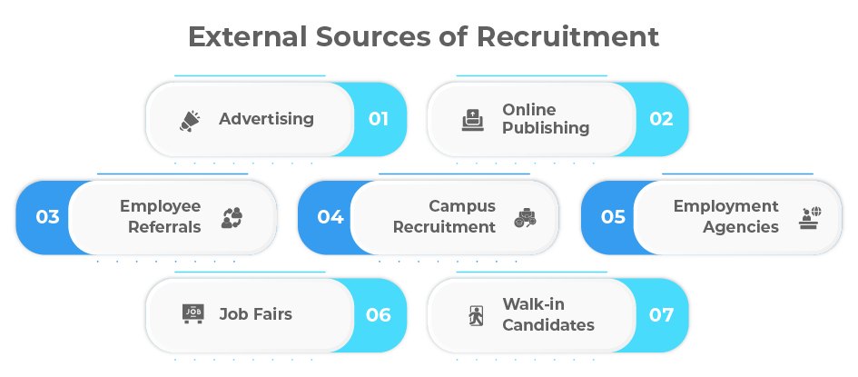 External sources of recruitment