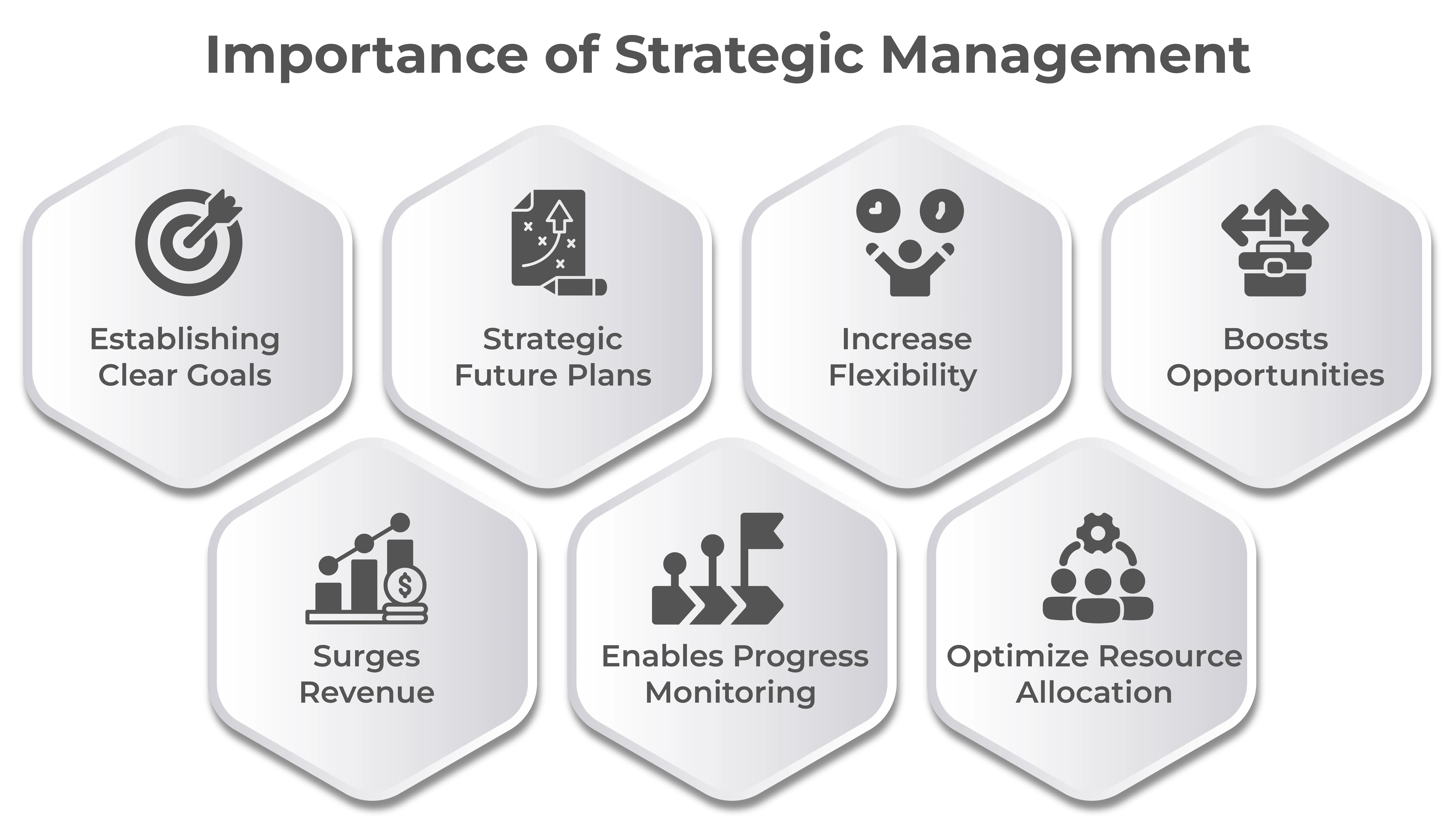 Importance of Strategic Management