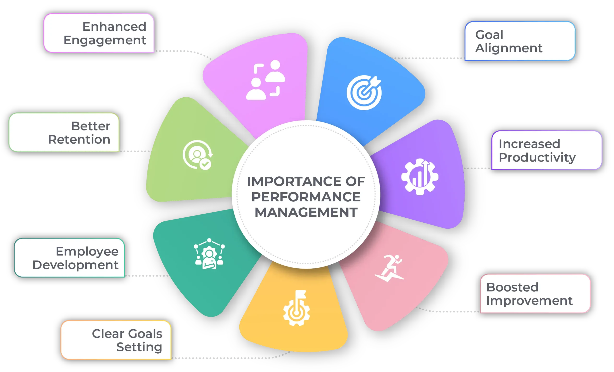 Importance of performance management