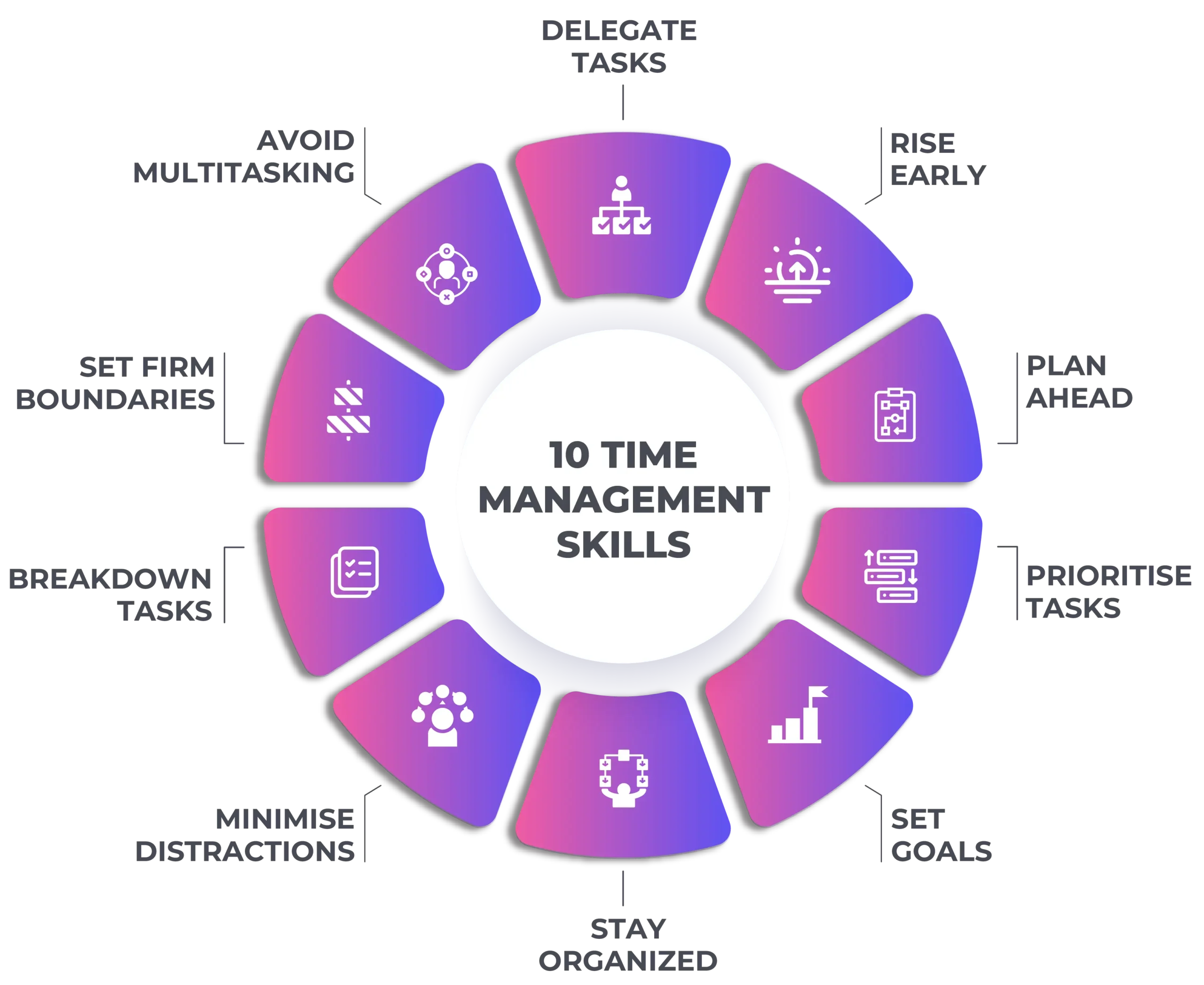 10 time management skills