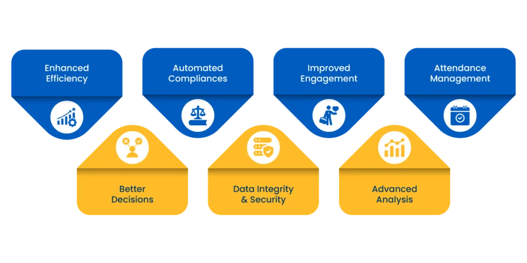 benefits of hrms software