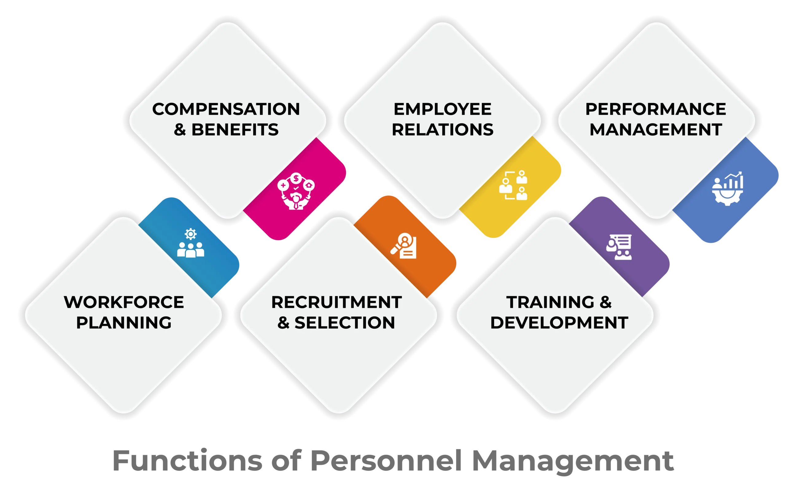 Functions of personnel management