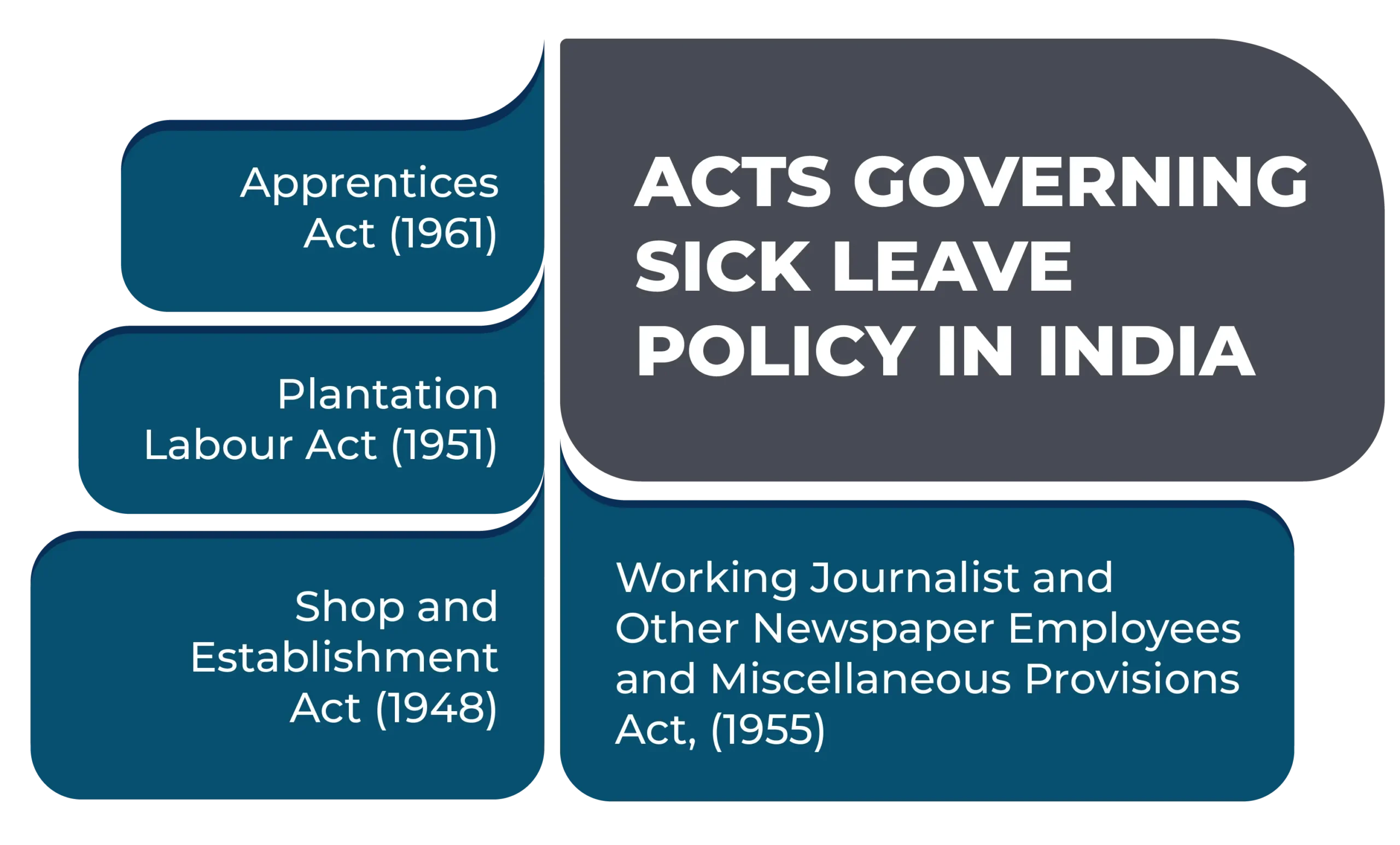 Sick leave policy