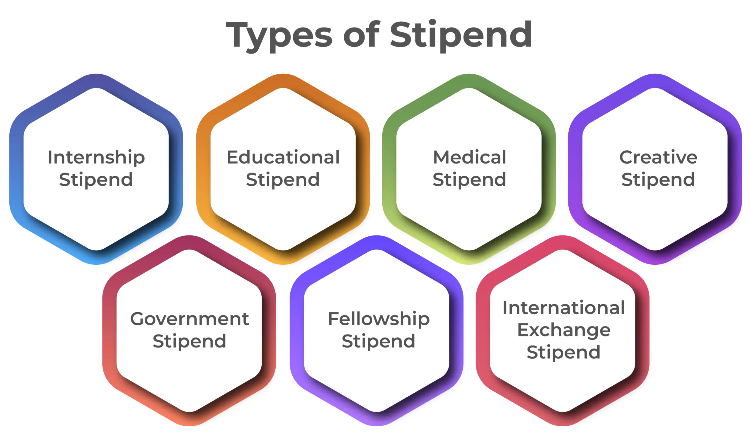 Types of stipend