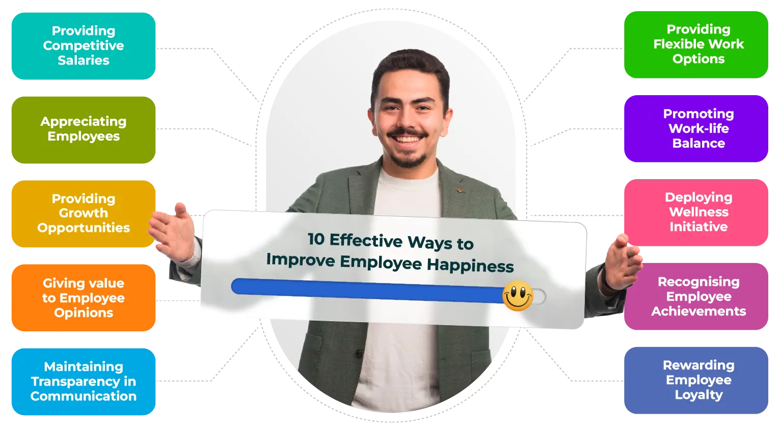 10 Effective ways to improve employee happiness