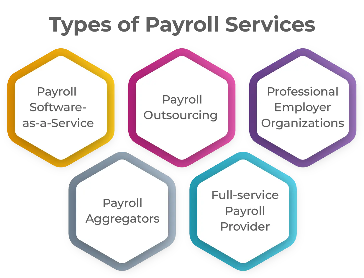 Types of payroll services
