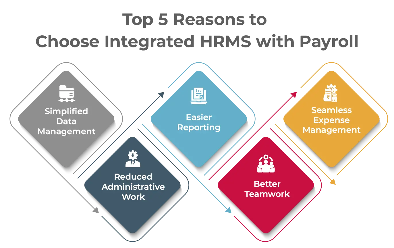 Top 5 reasons to choose integrated hrms with payroll