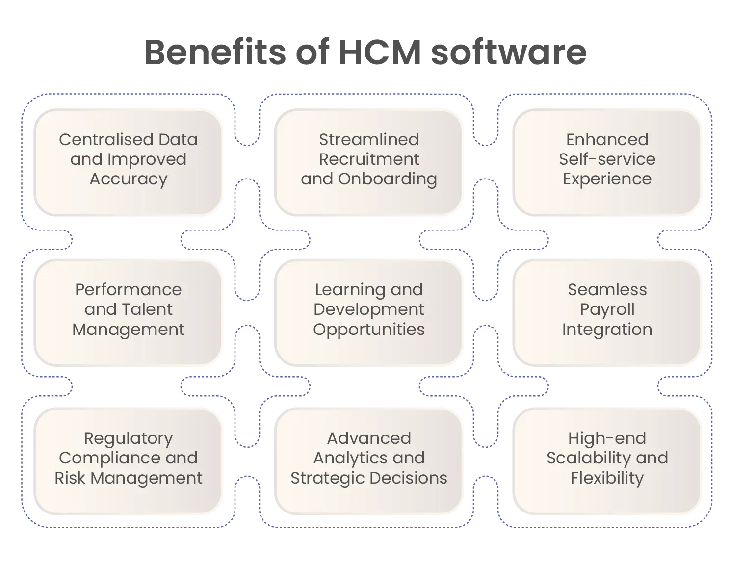 Benefits of HCM software