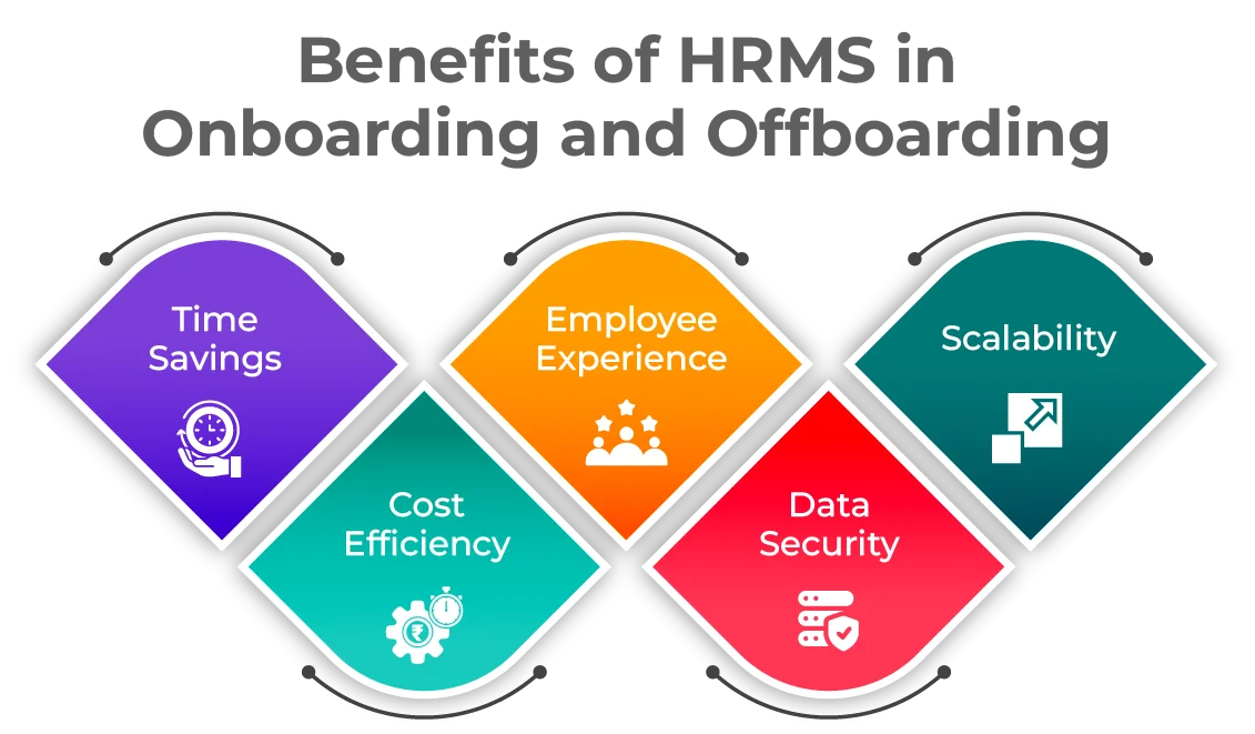 Benefits of HRMS in onboarding and offboarding