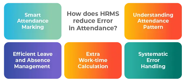 How does HRMS reduce errors in attendance