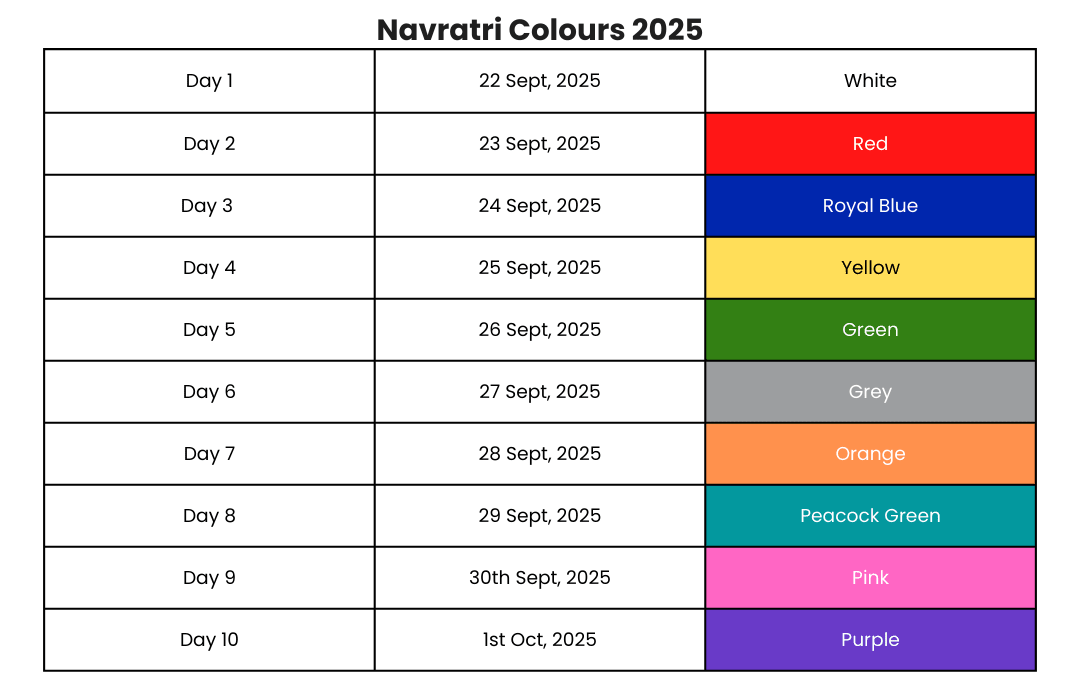 Navratri Colours