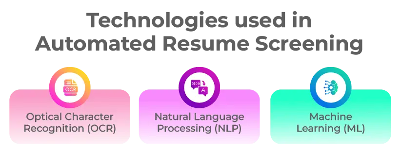 Technologies used in automated resume screening