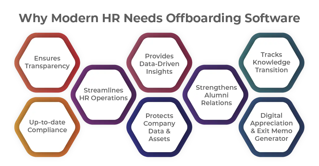 Why modern HR needs offboarding software