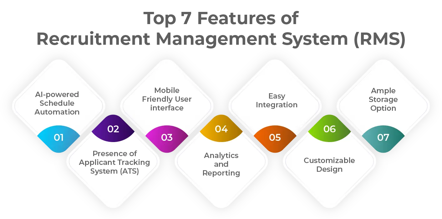 Features of recruitment management system
