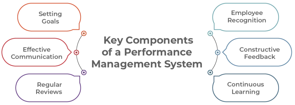 Key components of a performance management system