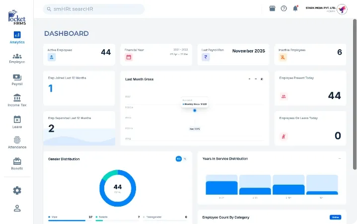 HR Analytics Dashboard