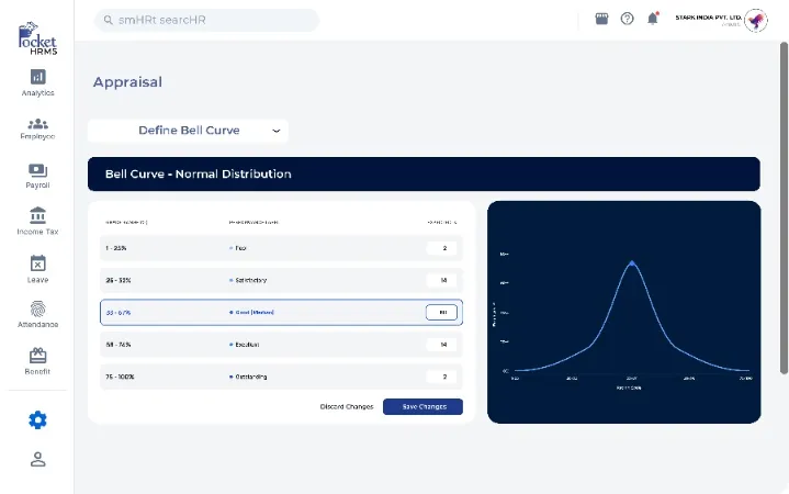 Performance Management Dashboard