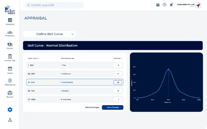 Performance Management
