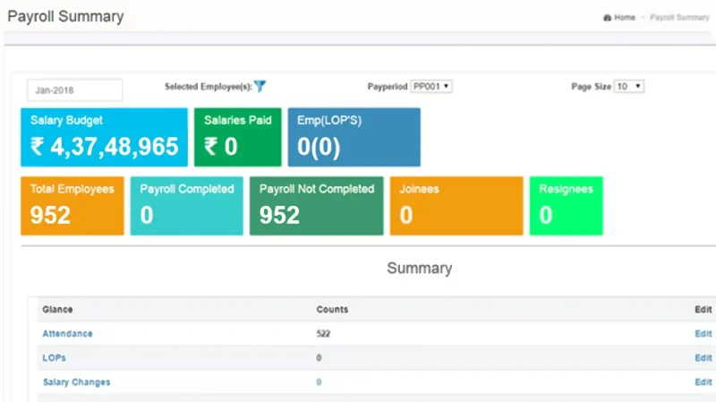 247HRM Payroll Dashboard