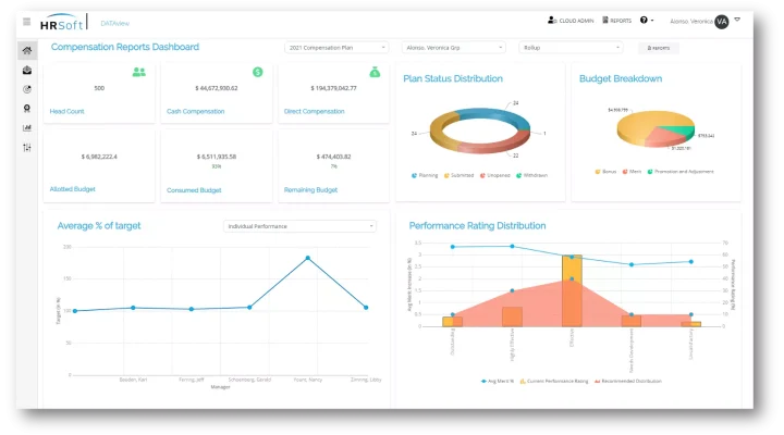 HR Soft Dashboard