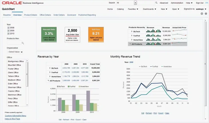 Oracle Dashboard img