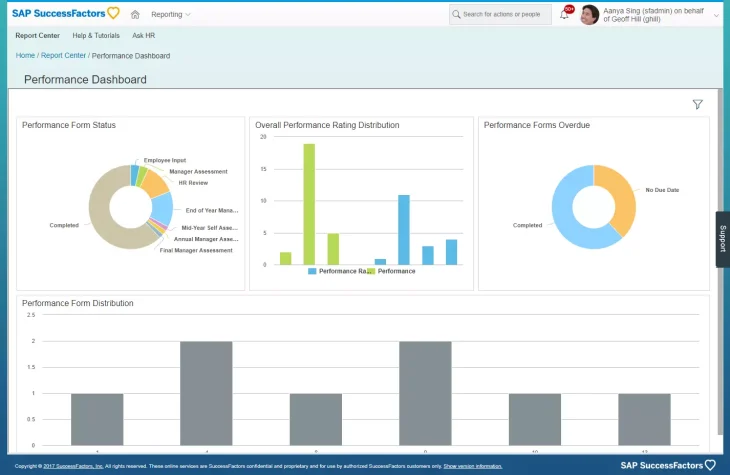 SAP SuccessFactors​ Dashboard Img