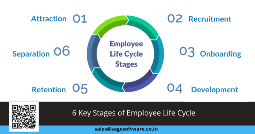 6 Key Stages of Employee Life Cycle