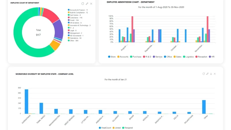 factoHR dashboard